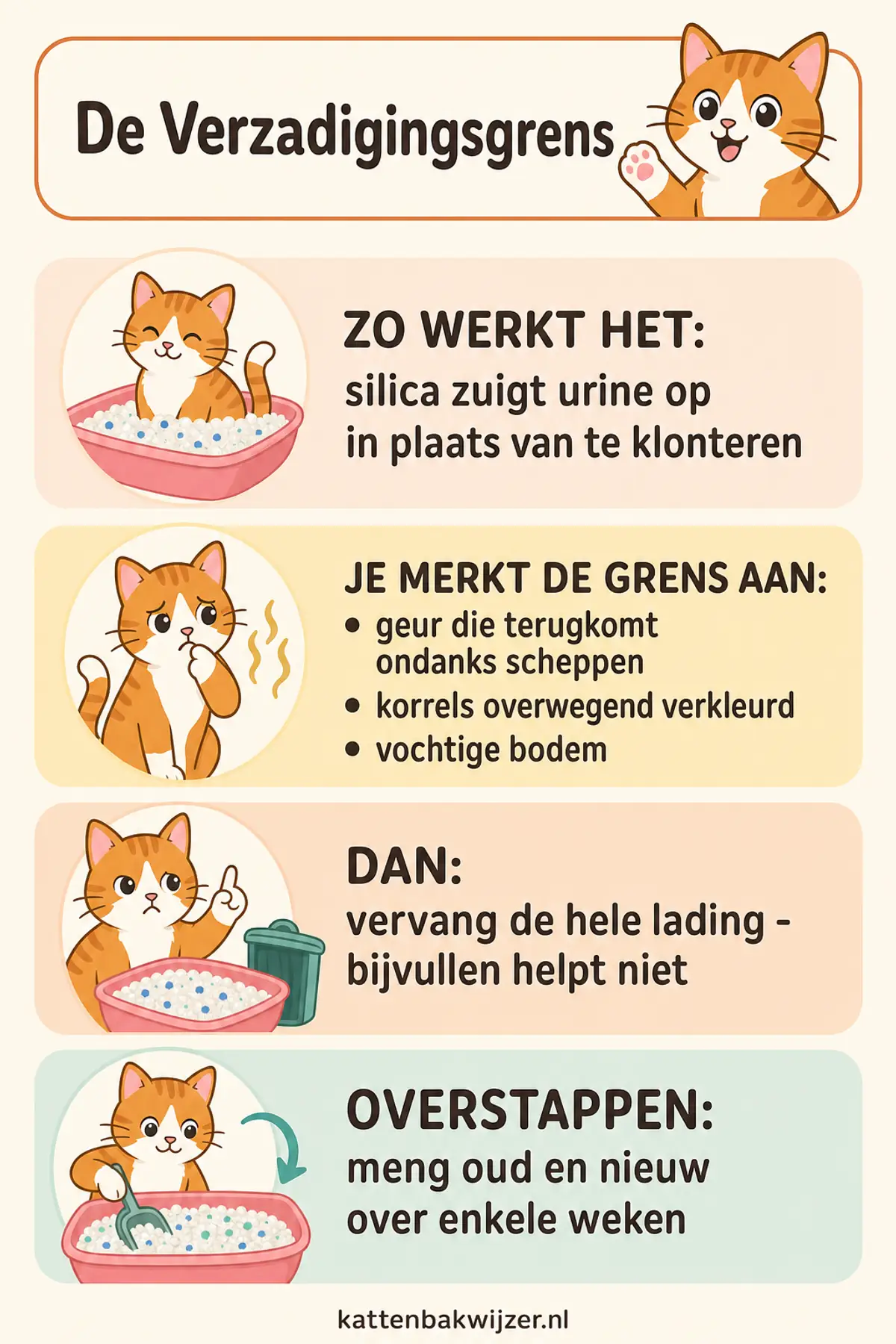 Overstappen op silicagrit: meng oude en nieuwe korrel over enkele weken, let op de verzadigingsgrens die je aan terugkerende geur merkt, en controleer de opgave als je een automatische bak hebt.