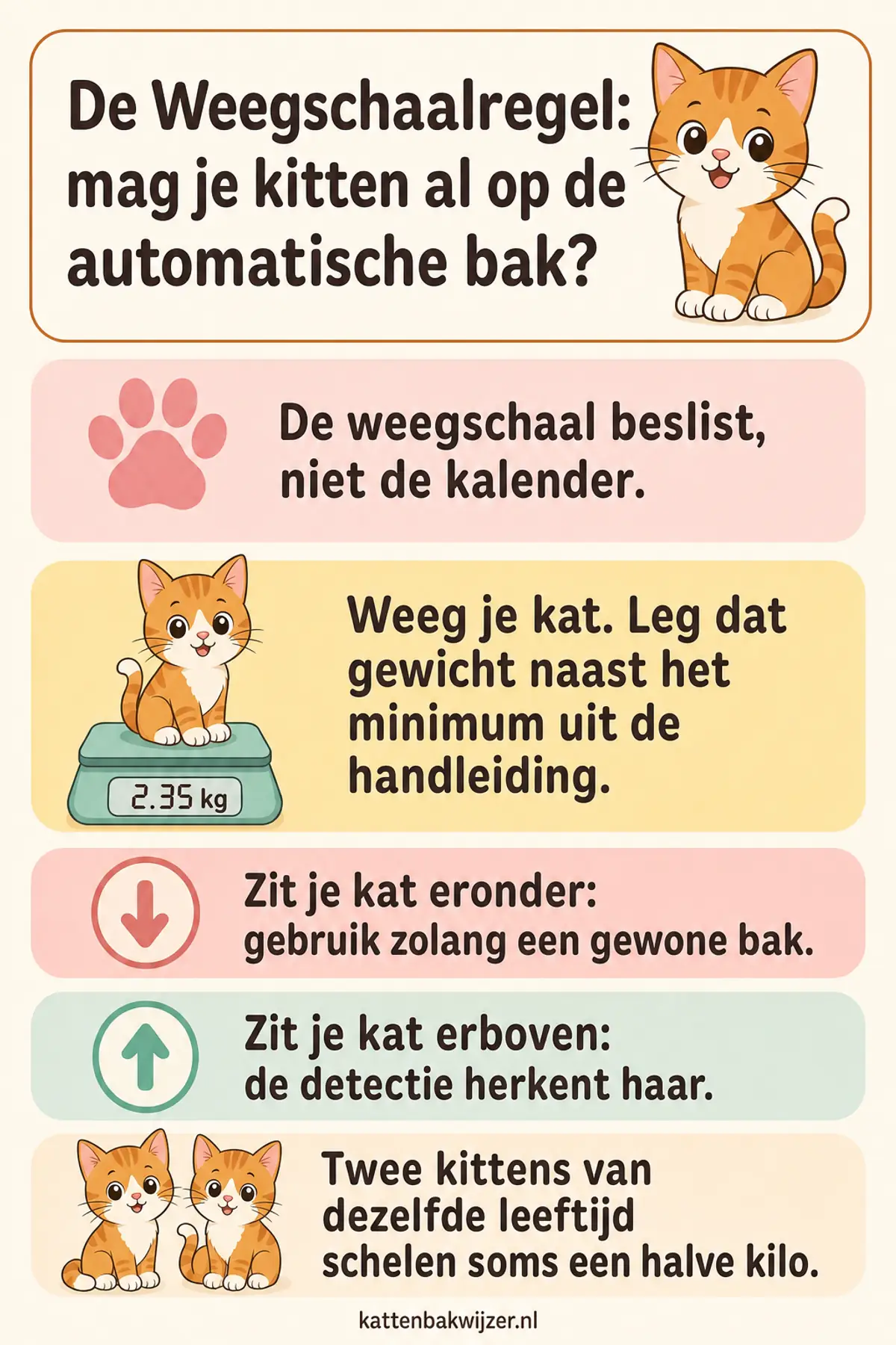 De Weegschaalregel bij een automatische kattenbak: weeg je kat, leg het gewicht naast het minimum uit de handleiding, en laat de kalender buiten beschouwing.