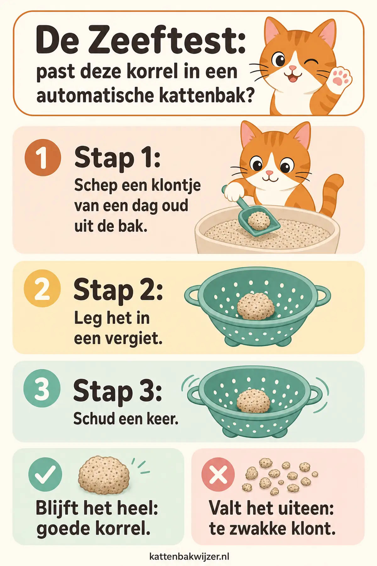 De Zeeftest voor kattenbakvulling: schep een klontje van een dag oud uit de bak, leg het in een vergiet en schud een keer om de klontsterkte te beoordelen.