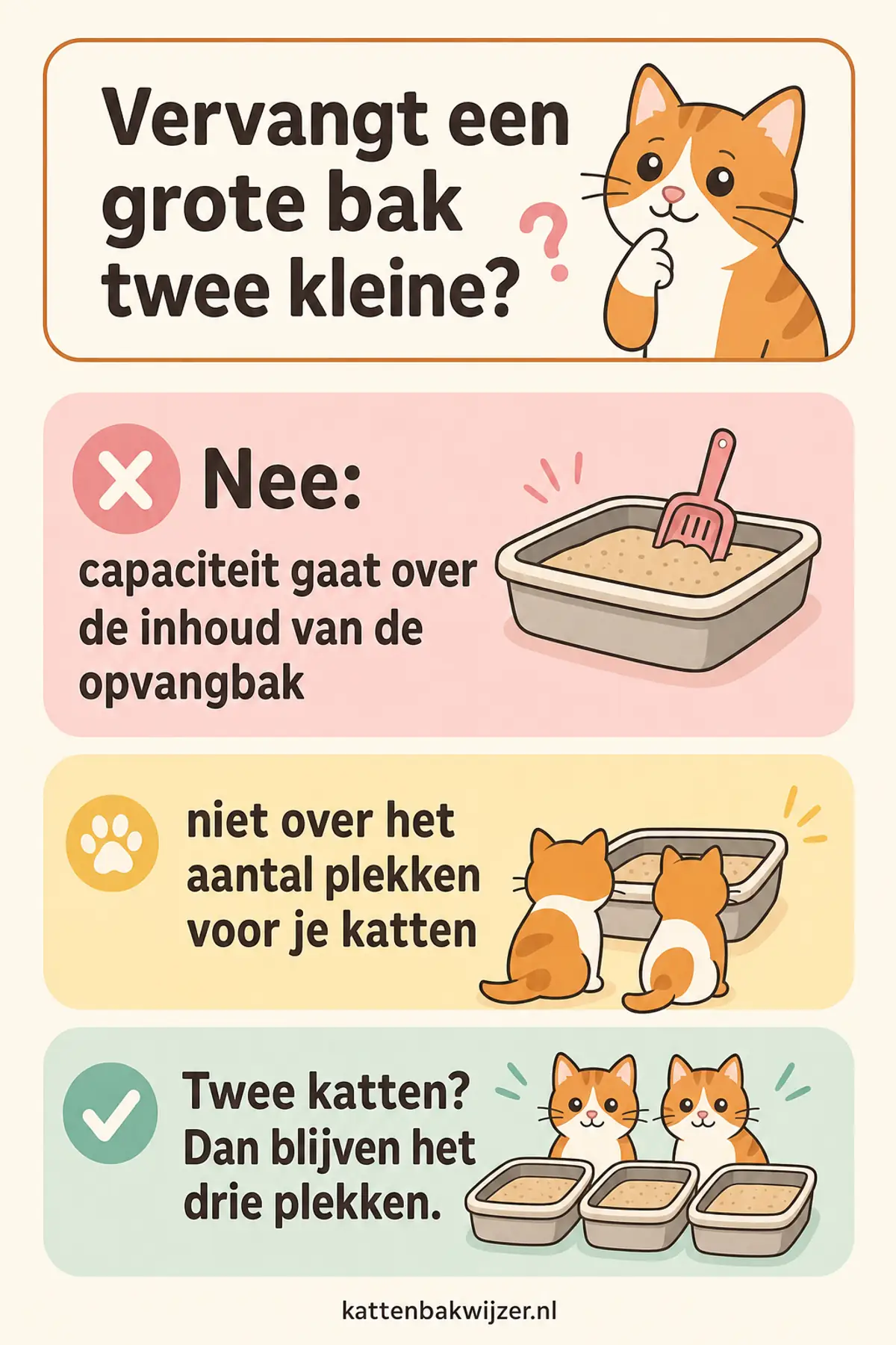 Een grote kattenbak vervangt geen twee bakken: capaciteit gaat over de inhoud van de opvangbak, niet over het aantal plekken voor je katten.