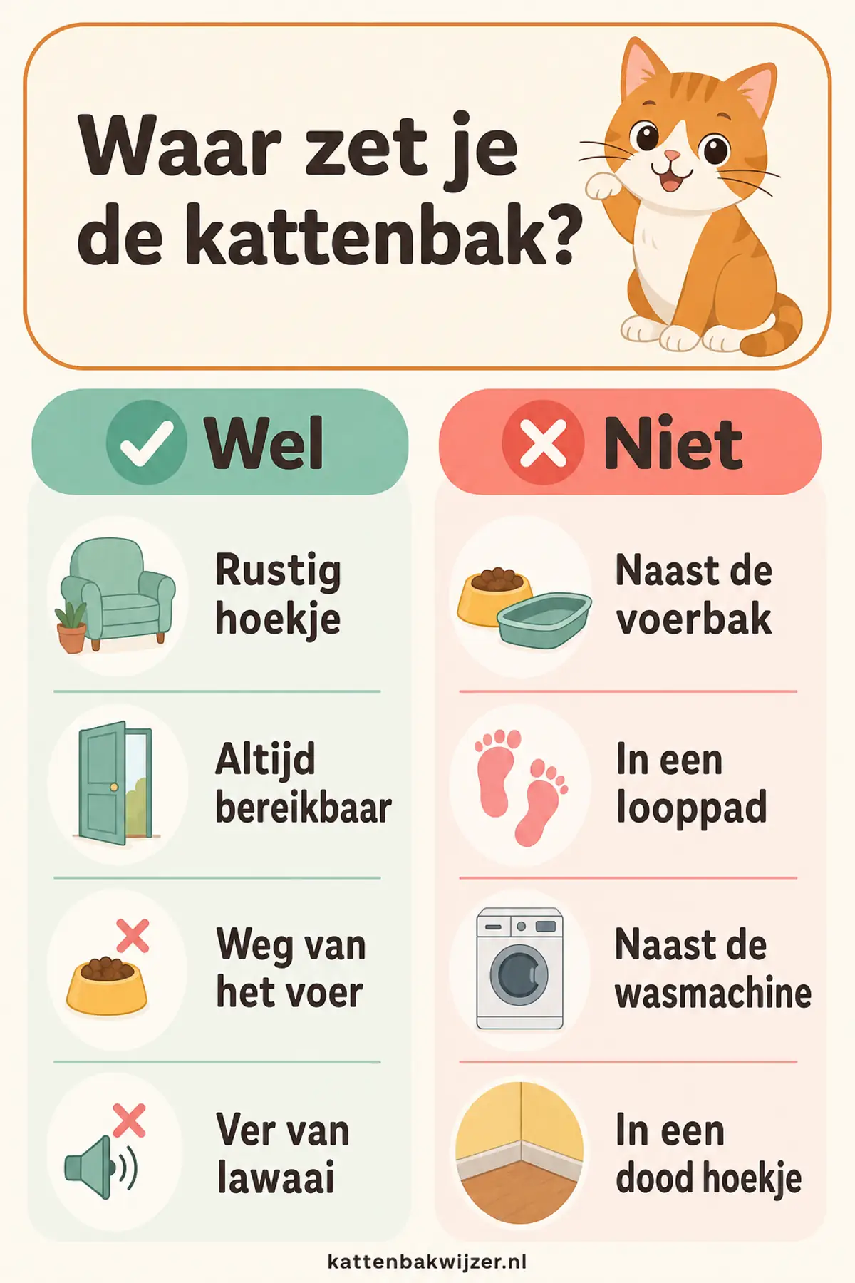 Waar zet je de kattenbak neer: wel op een rustig en altijd bereikbaar plekje, weg van het voer en van lawaai, en niet naast de voerbak, in een looppad, naast de wasmachine of in een dood hoekje.