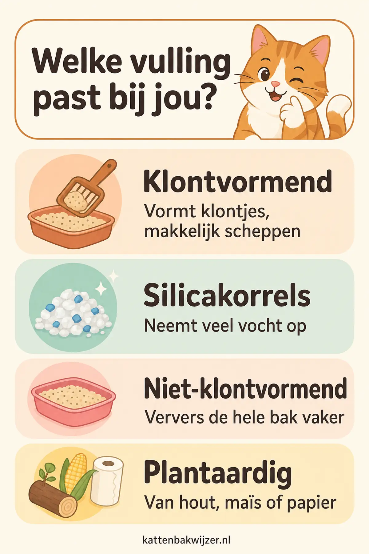 De vier soorten kattenbakvulling naast elkaar: klontvormend voor makkelijk scheppen, silicakorrels die veel vocht opnemen, niet-klontvormend dat je vaker helemaal ververst, en plantaardig van hout, maïs of papier.