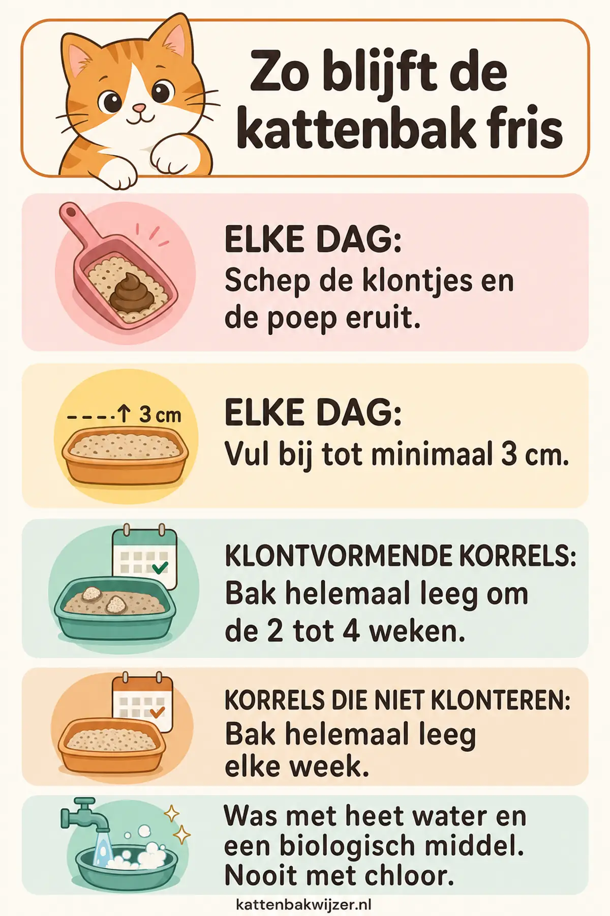 De Schoonmaakkalender voor de kattenbak: elke dag klontjes eruit scheppen en bijvullen tot 3 cm, en de bak helemaal leeg om de 2 tot 4 weken bij klontvormende korrels of elke week bij korrels die niet klonteren.