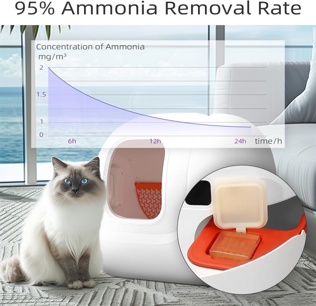 Miniatuur van productfoto 4 van Omgoods - Geurverwijderaar voor Zelfreinigende Kattenbakken, 3 Pack