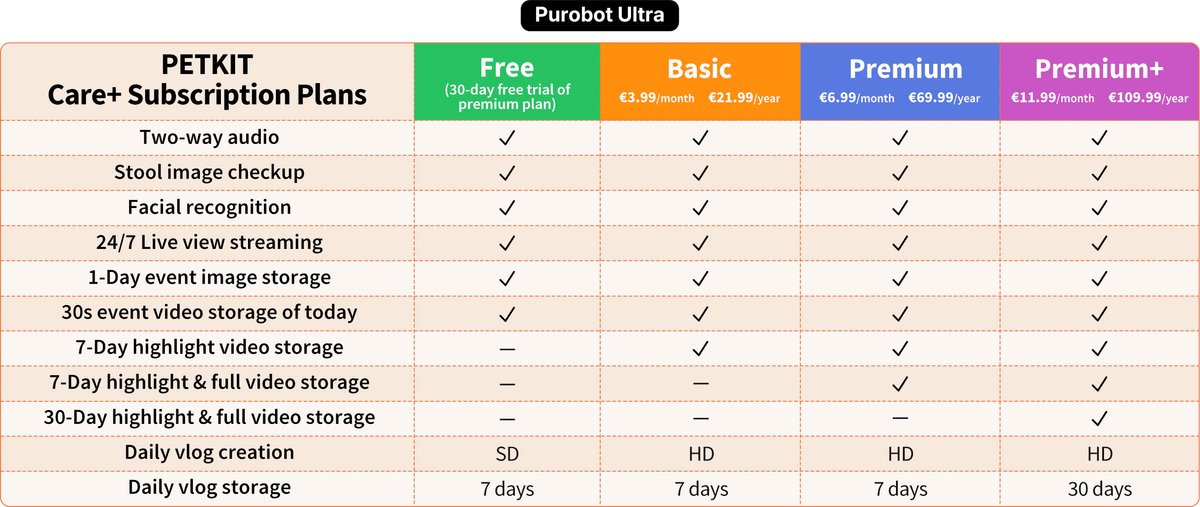 Petkit - Purobot Ultra - Automatische Kattenbak - Met camera - Revolutionaire 360° - Gedragsmonitoring - Diergezondheid