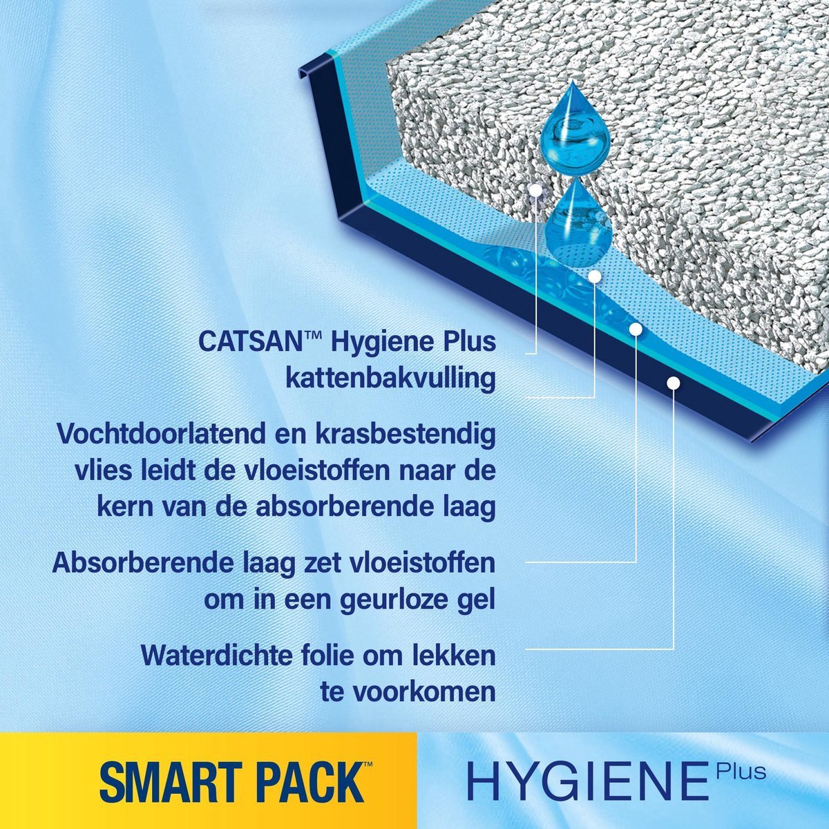 Miniatuur van productfoto 2 van 2 x Catsan Smart Pack Kattenbakvulling