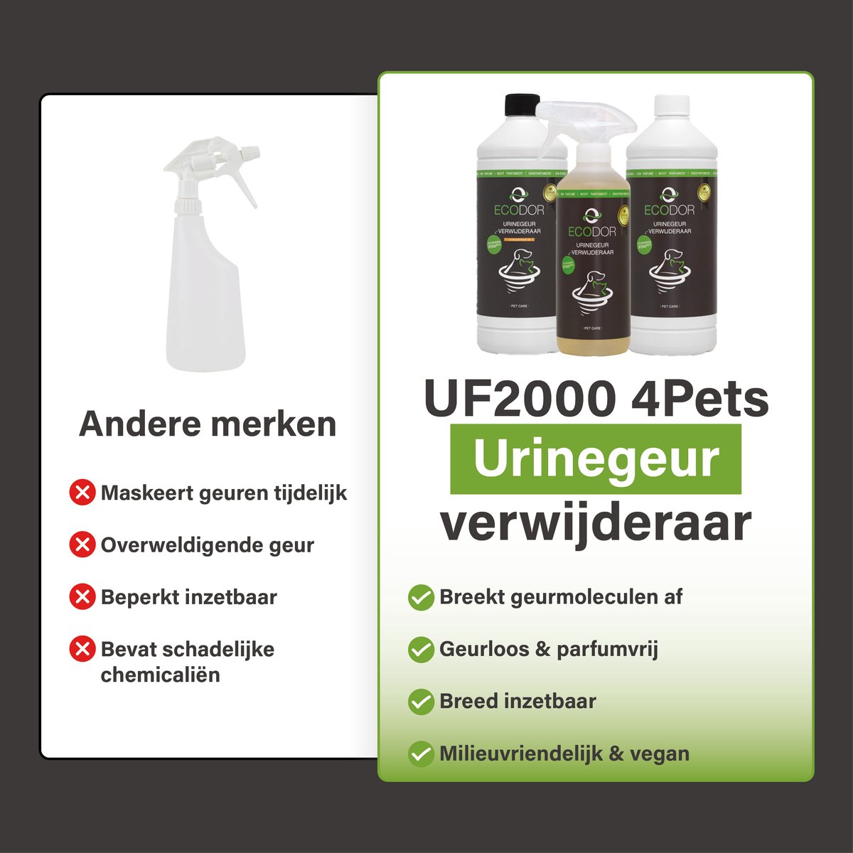 Miniatuur van productfoto 3 van Ecodor UF2000 4Pets - Urinegeur Verwijderaar - 2x 500ml - Katten zindelijkheidstraining