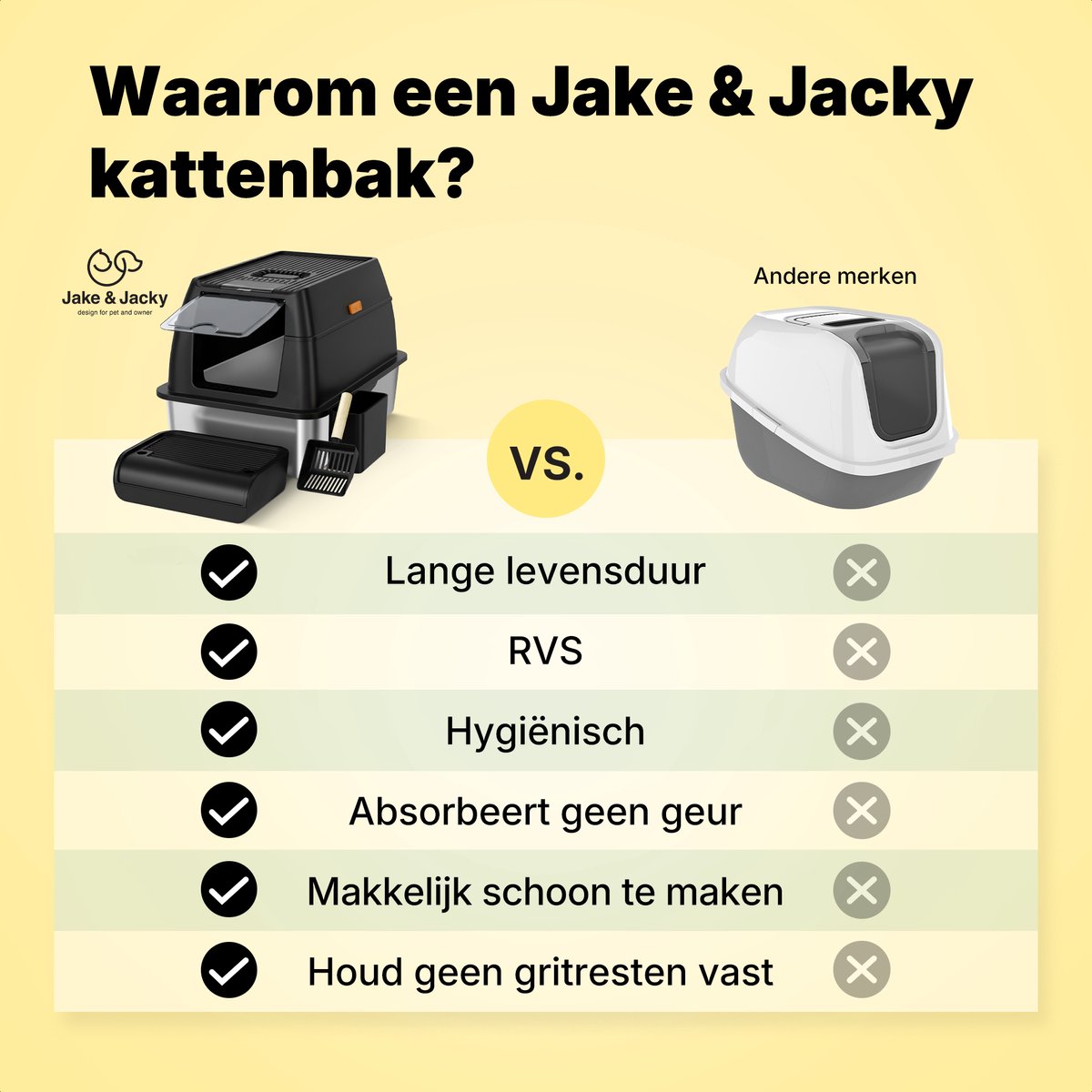 Miniatuur van productfoto 6 van Jake and Jacky RVS Kattenbak - Kattentoilet Roestvrijstaal - Incl. Kattenbakschep met Houder en Gritopvang Opstapje - 2 in 1 Open Kattenbak met Afneembare Deksel - 60x40x38cm - Zwart