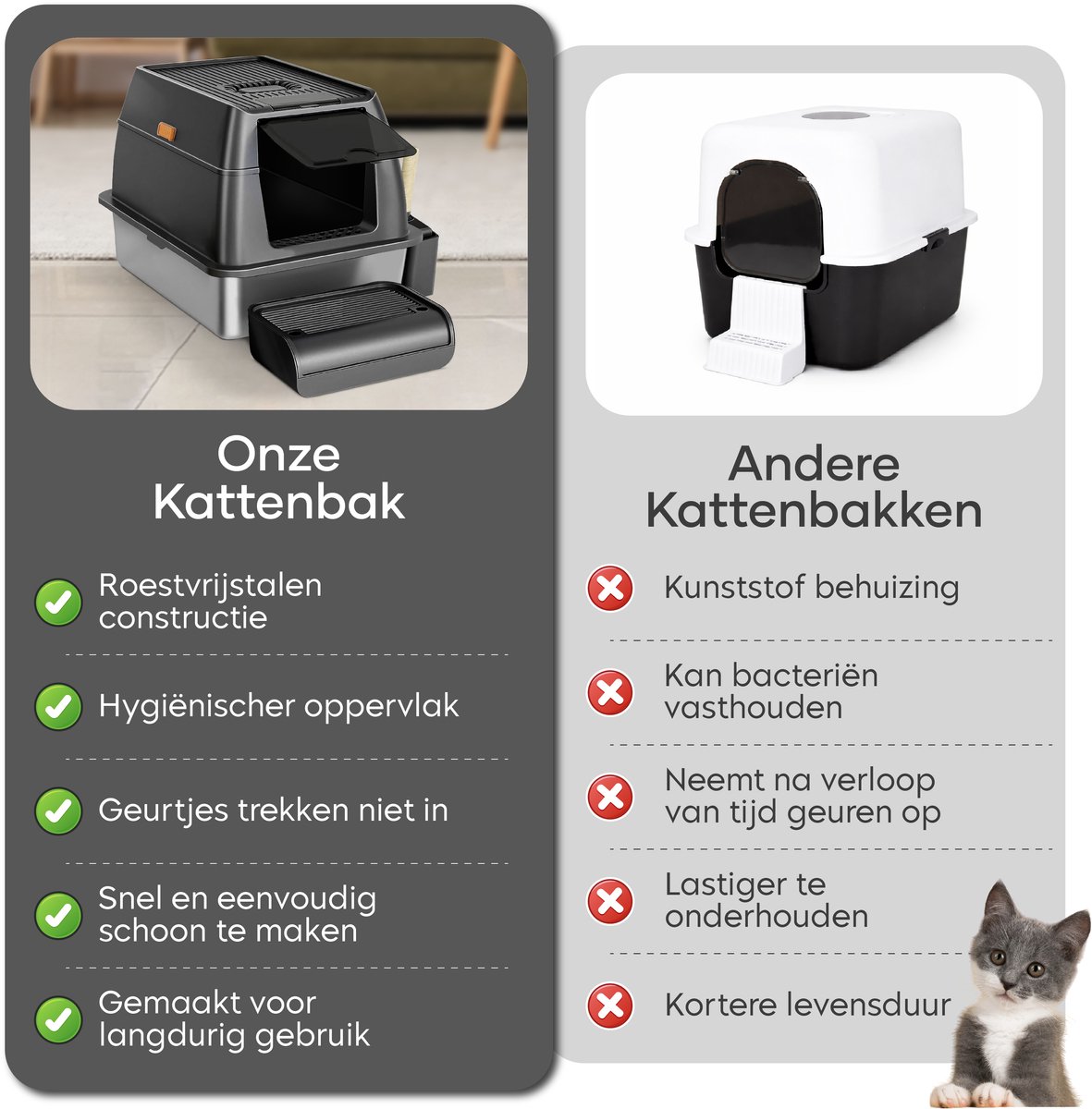 Miniatuur van productfoto 3 van ADSafety Kattenbak RVS - Kattentoilet Roestvrijstaal - Incl. Kattenbakschep met Houder en Gritopvang Opstapje - 2 in 1 Open Kattenbak met Afneembare Deksel - 60x40x38cm - Donkergrijs