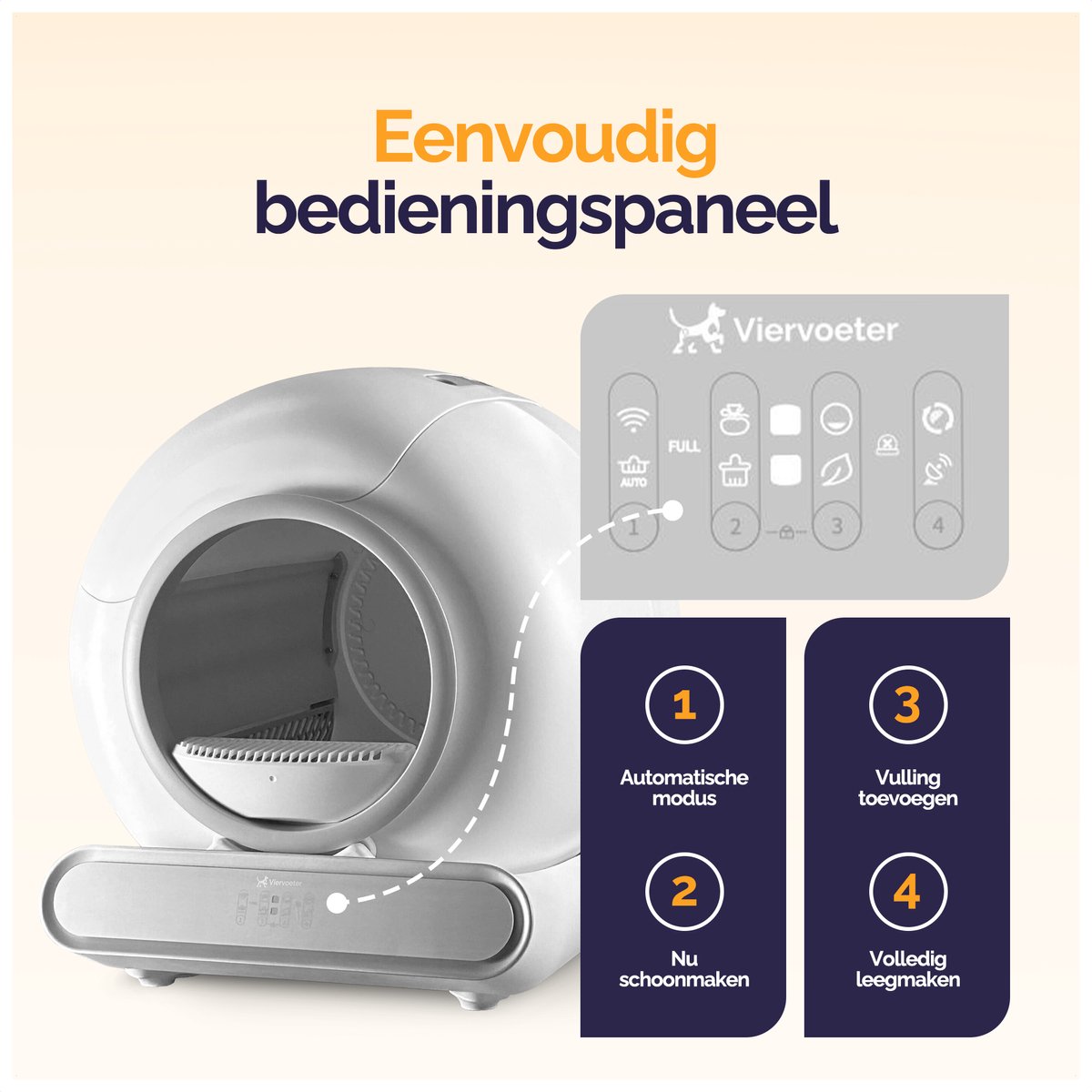 Miniatuur van productfoto 3 van Viervoeter Fresh 2 - Automatische Zelfreinigende Kattenbak – Bedienen via App – 65L - incl matje en 3 rollen opvangzakjes