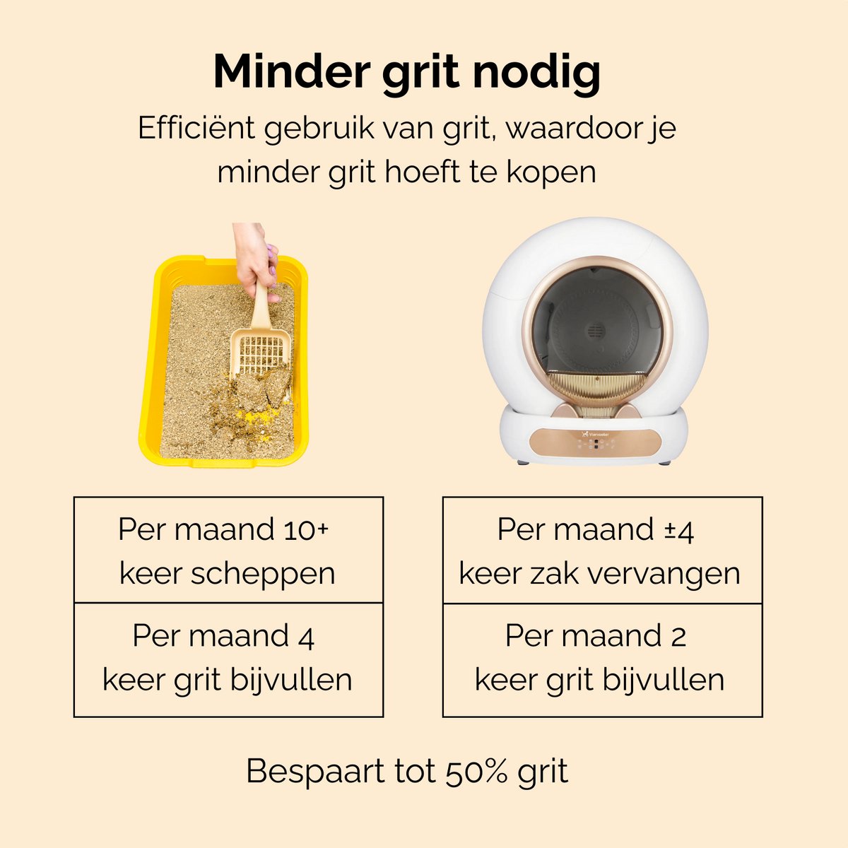Miniatuur van productfoto 13 van Viervoeter Fresh 3 - Automatische Kattenbak – Zelfreinigend – Bedienen via App – 65L - incl matje en 3 rollen opvangzakjes