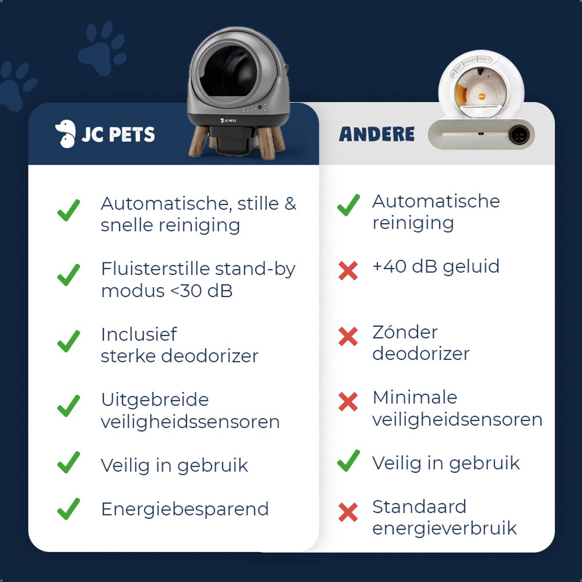 Miniatuur van productfoto 4 van JC Pets Zelfreinigende Automatische Kattenbak - Slimme Elektrische Kattenbak XXL 65L – Incl. Uitloopmat & Geurverdrijver – Veiligheidssensoren - Geschikt voor Meerdere Katten - Met app - 8L Afvalbak - 2026 Model - Grijs
