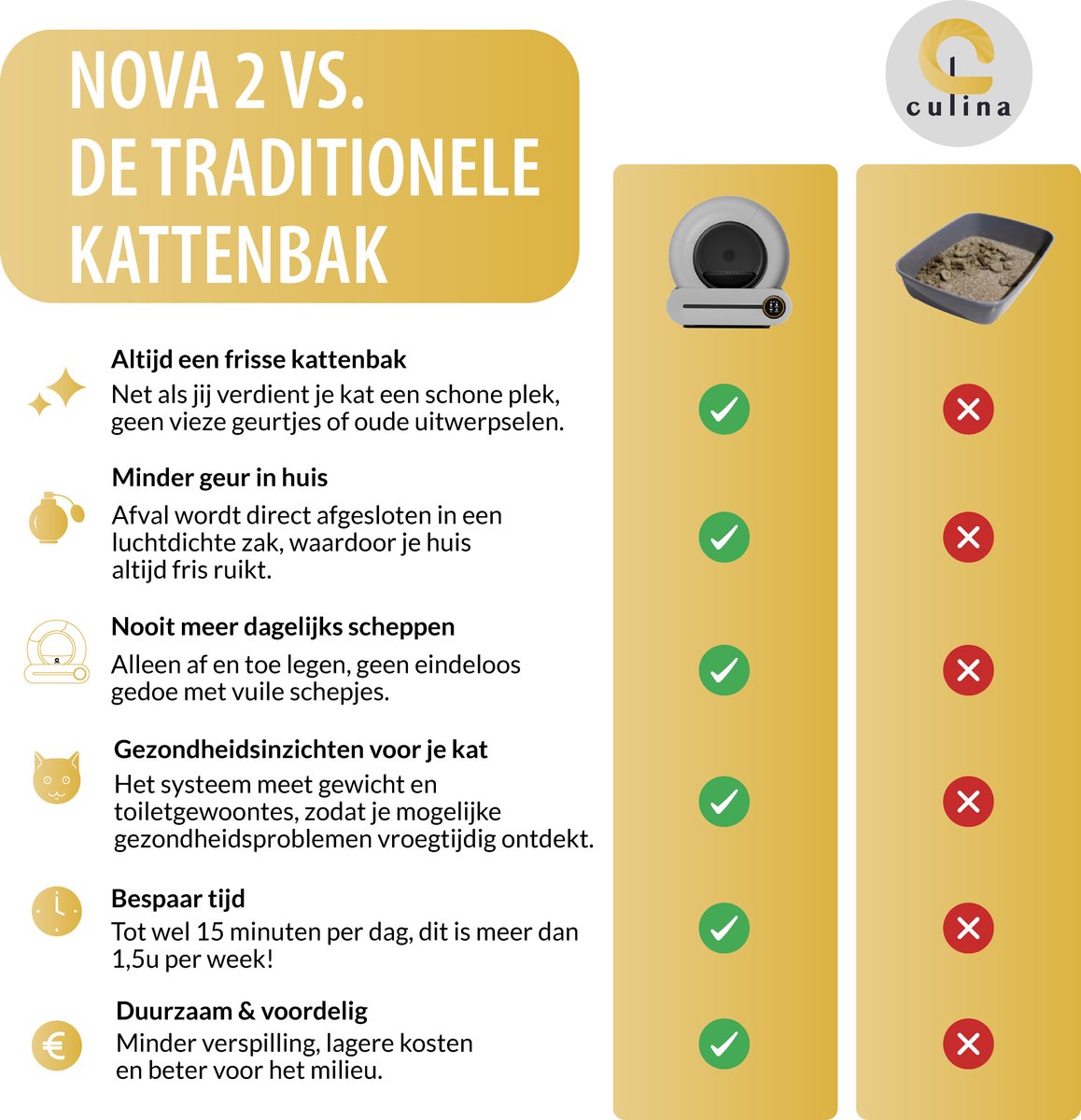 Miniatuur van productfoto 12 van Culina Nova 2 Zelfreinigende kattenbak - Elektrische Kattenbak - Automatische Kattenbak - Grey/Black Edition - Gratis Extra Accessoires