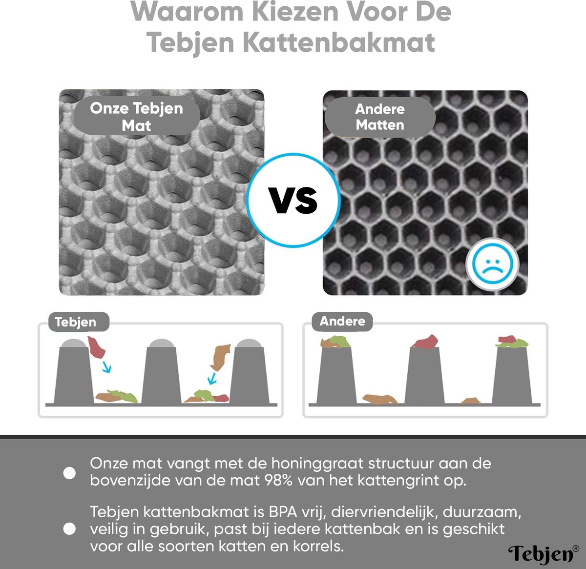 Miniatuur van productfoto 7 van TEBJEN Kattenbakmat – 45cm * 60cm - Kattenbak Mat Grit Opvanger - Schoonloop Katten mat – Dubbele Waterdichte Laag – Uitloopmat Kattenbak – Kattenbak Accessoires - Met Speelgoedmuisje En Schepje - Grijs