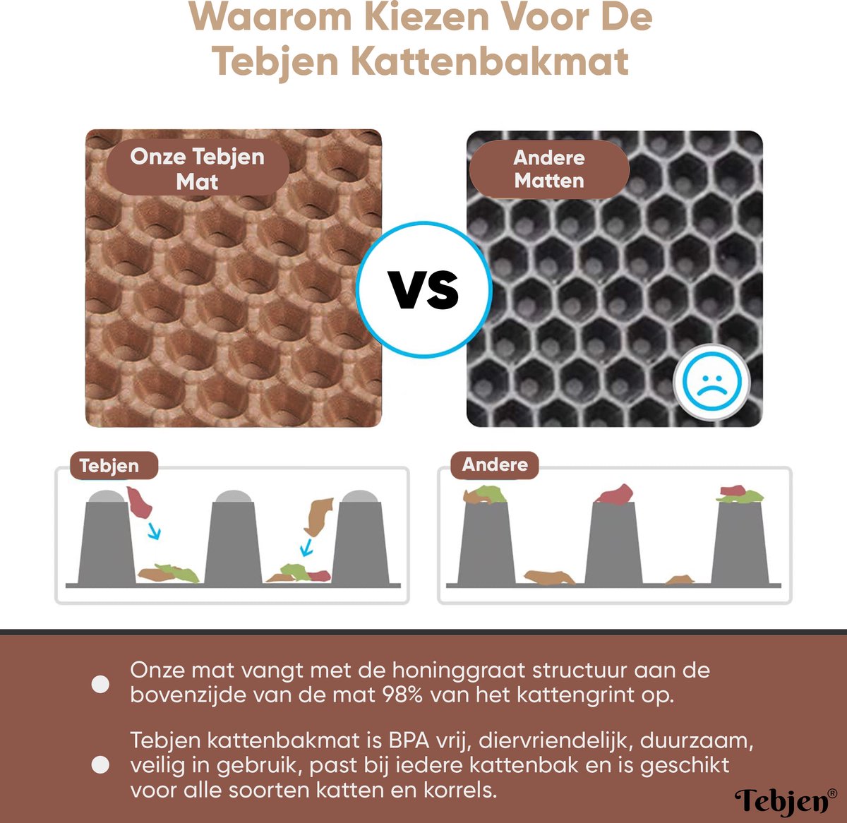 Miniatuur van productfoto 5 van TEBJEN Kattenbakmat - 40cm * 50cm – Kattenbak Mat Grit Opvanger - Schoonloop Katten mat – Dubbele Waterdichte Laag – Uitloopmat Kattenbak – Kattenbak Accessoires - Met Speelgoedmuisje En Schepje - Donker Bruin