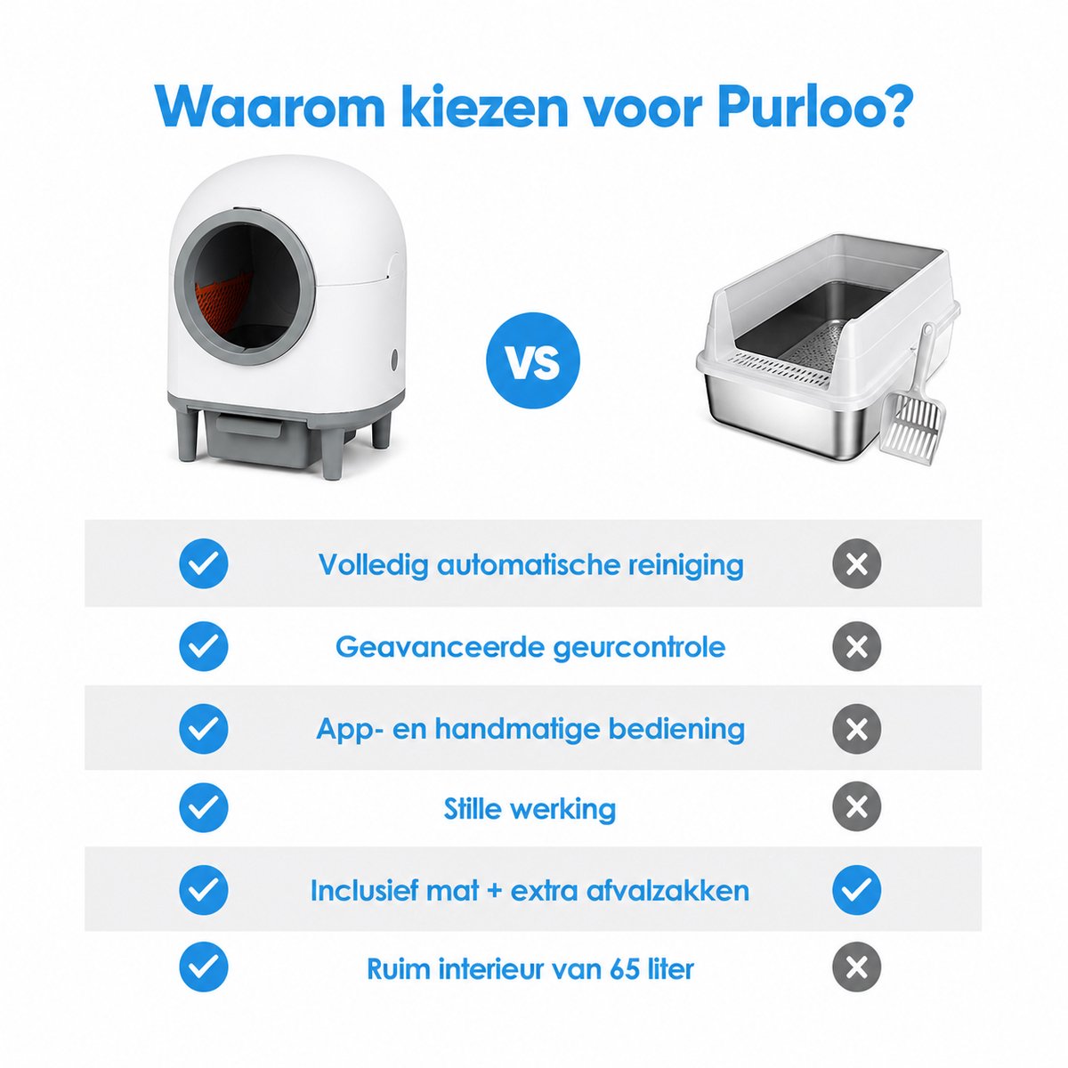Miniatuur van productfoto 7 van Purloo Automatische Kattenbak 65L XXL - Zelfreinigend + 100 Zakjes en Grindmat