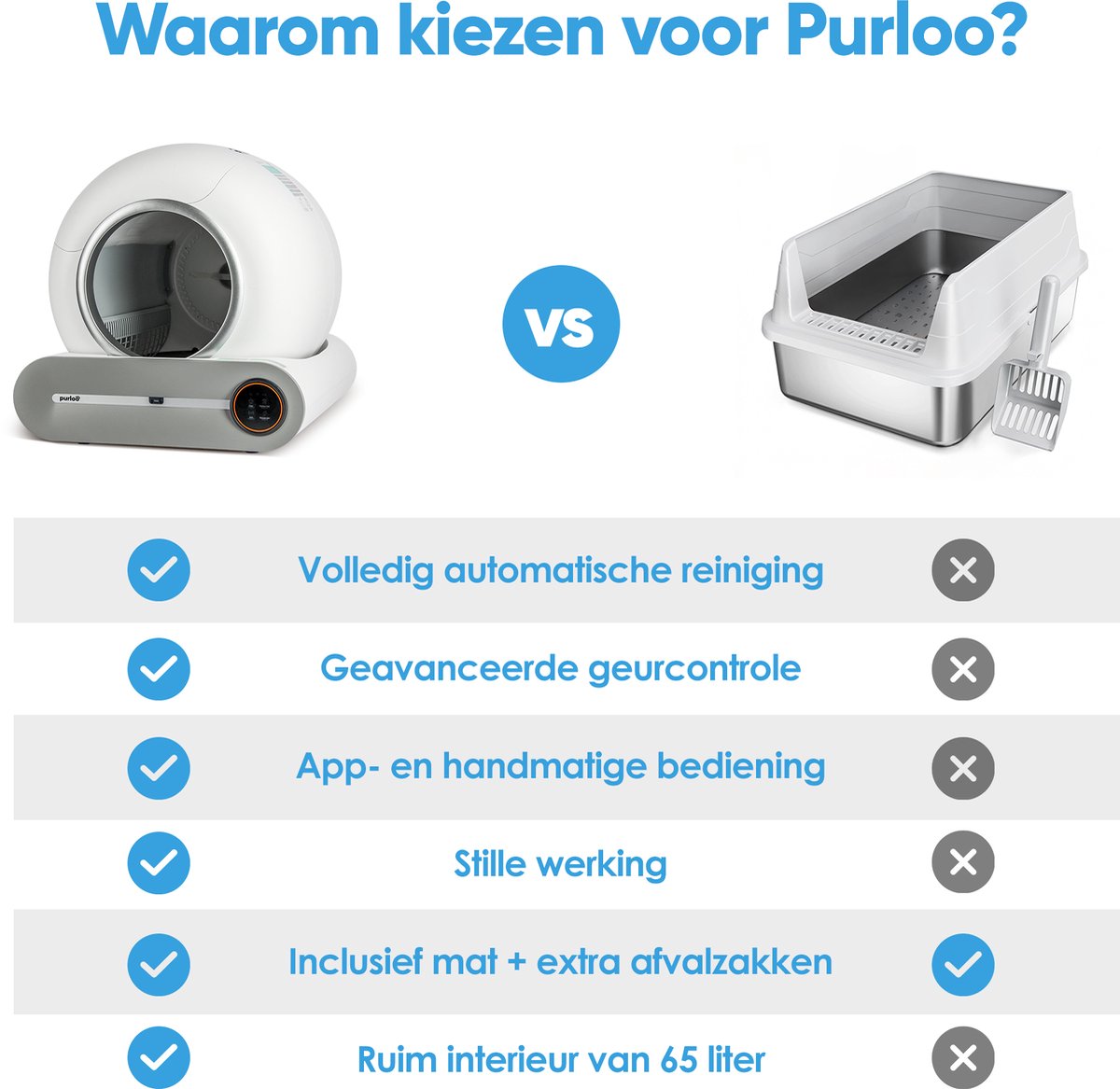 Miniatuur van productfoto 7 van Purloo Automatische Kattenbak 65L XXL - Zelfreinigend + 100 Zakjes en Grindmat