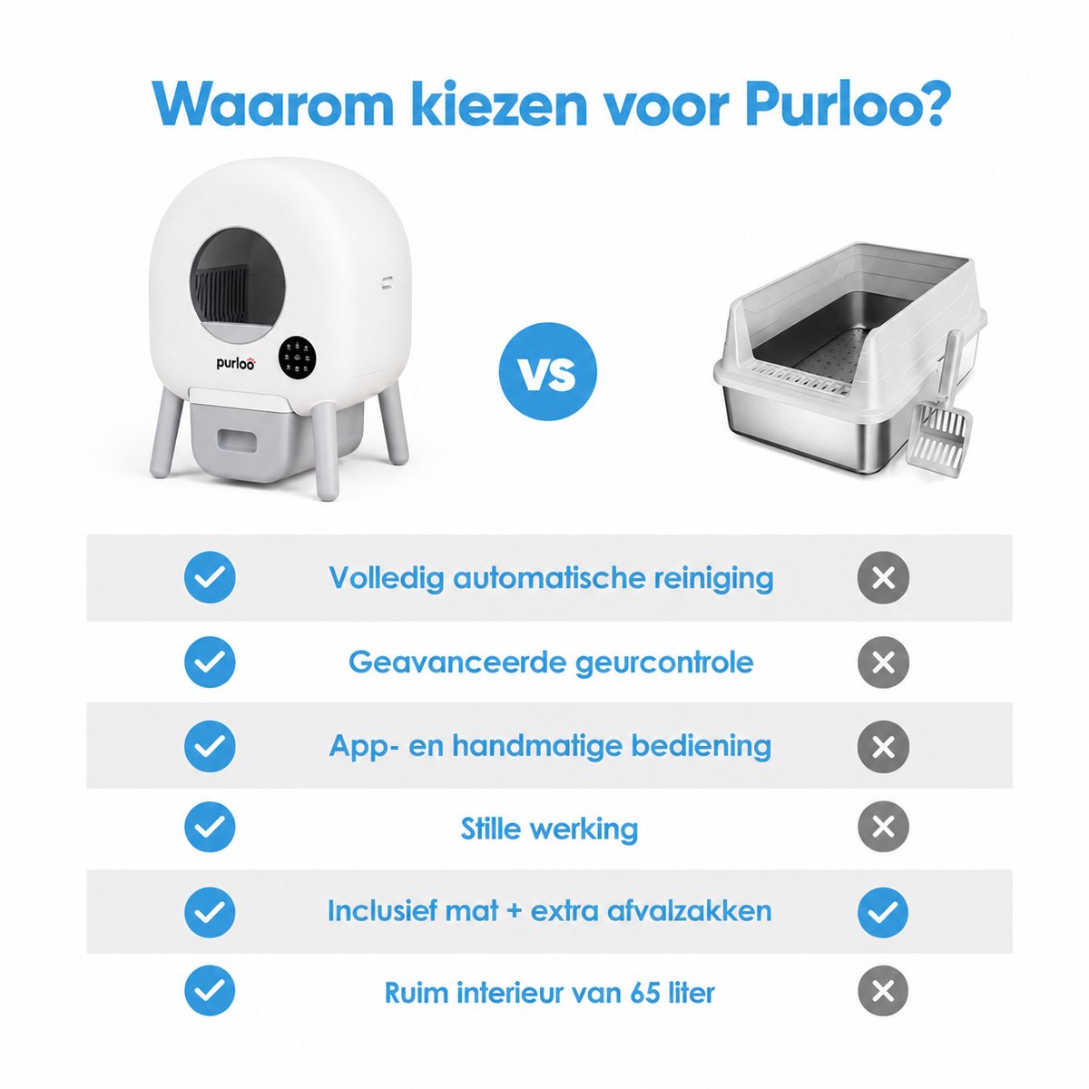 Miniatuur van productfoto 7 van Purloo Automatische Kattenbak 65L XXL - Zelfreinigend + 100 Zakjes en Grindmat
