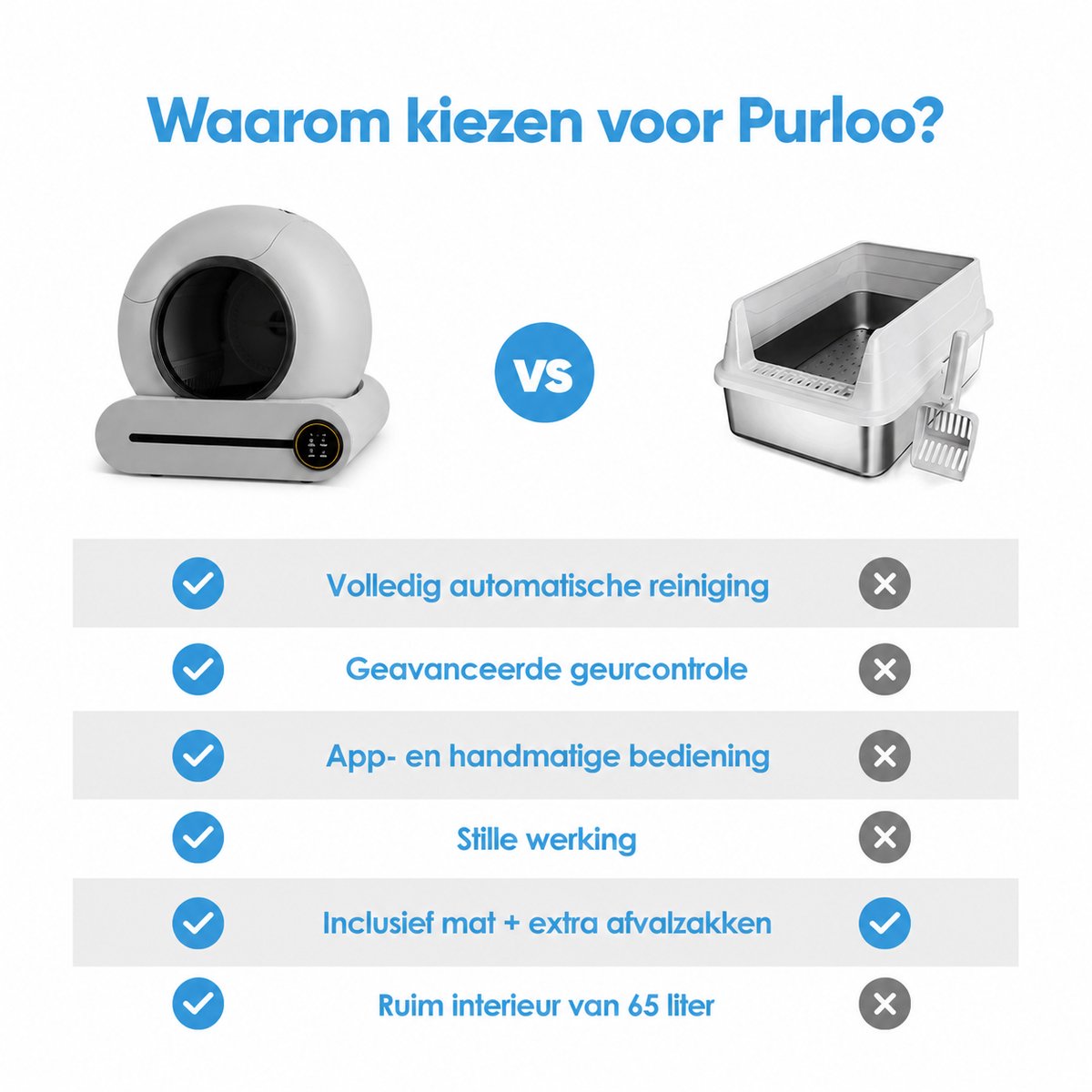 Miniatuur van productfoto 7 van Purloo Automatische Kattenbak 65L XXL - Zelfreinigend + 100 Zakjes en Grindmat
