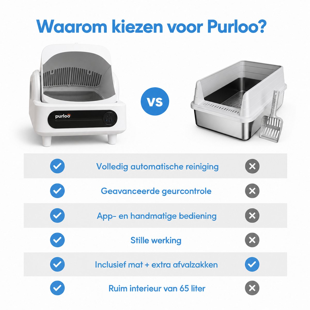 Miniatuur van productfoto 7 van Purloo Automatische Kattenbak 65L XXL - Zelfreinigend + 100 Zakjes en Grindmat