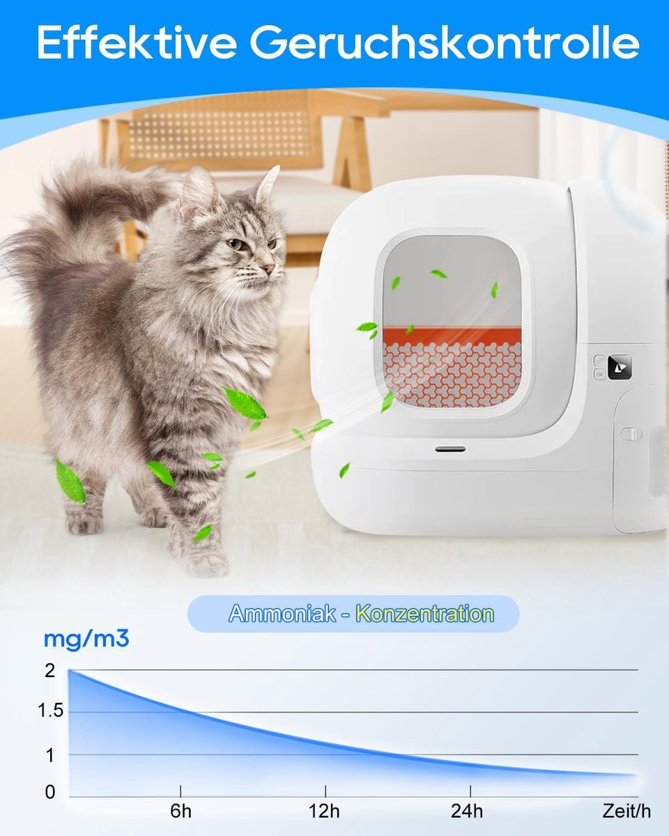 Miniatuur van productfoto 5 van Geurvernietiger voor kattenbak - Geurcontrole - Frisse Lucht - Zelfreinigend ontwerp - 4 stuks - Wit